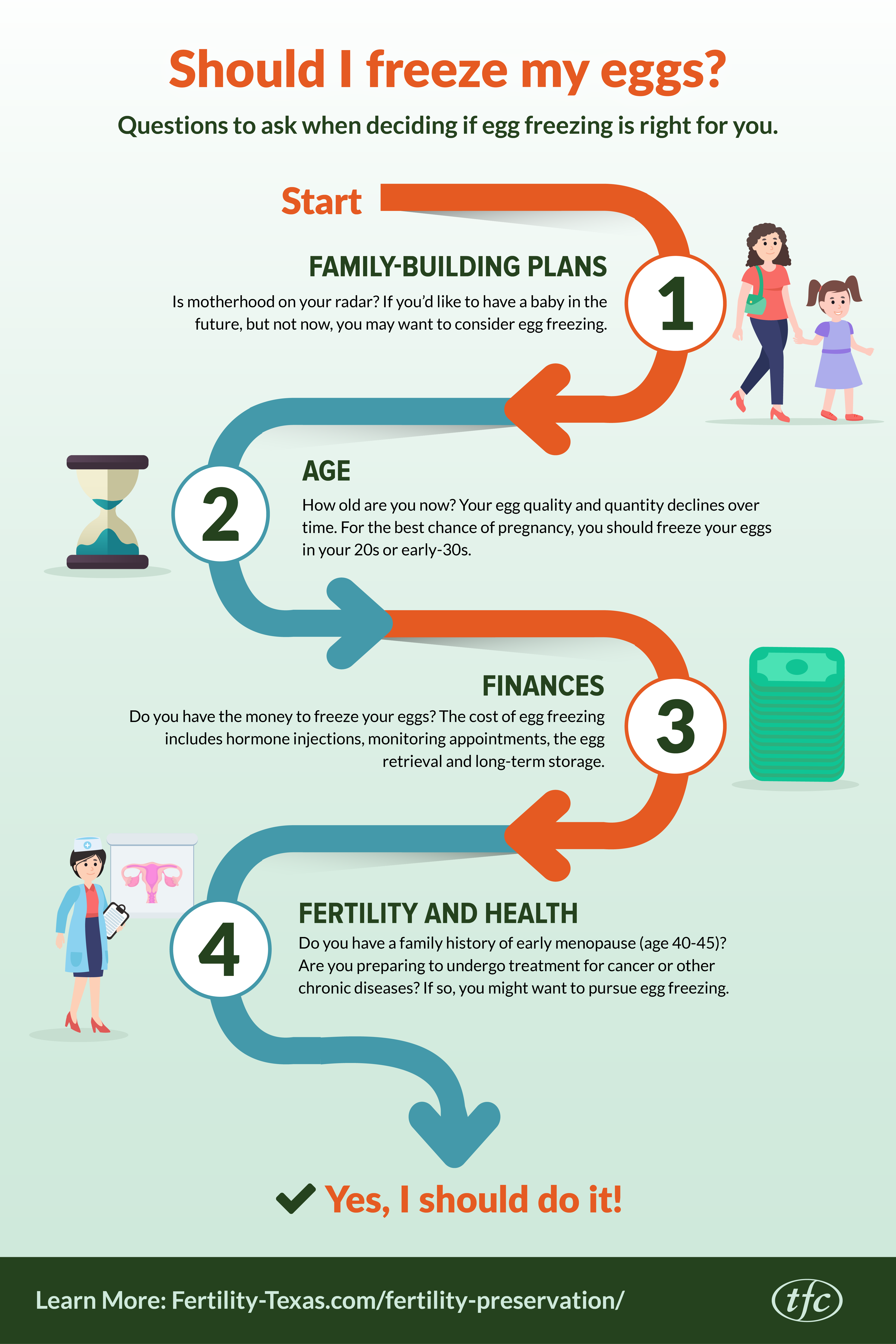 Egg Freezing - Fertility Preservation - Egg Freezing in South Texas